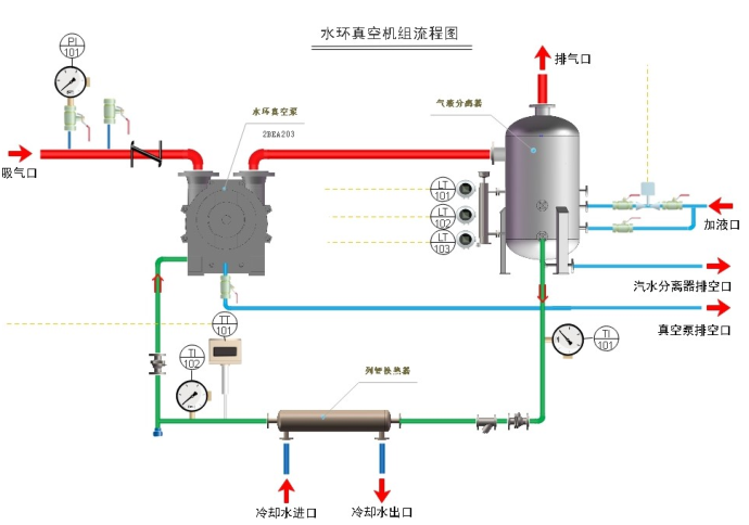 四川天馬玻璃有限公司 2019年度“水環式真空泵”招標公告(圖1)