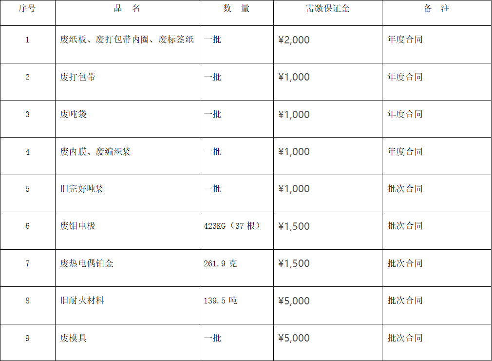 四川天馬玻璃有限公司廢舊物資 （廢熱電偶鉑金、廢舊耐火材料等）出售項目招標公告(圖1)